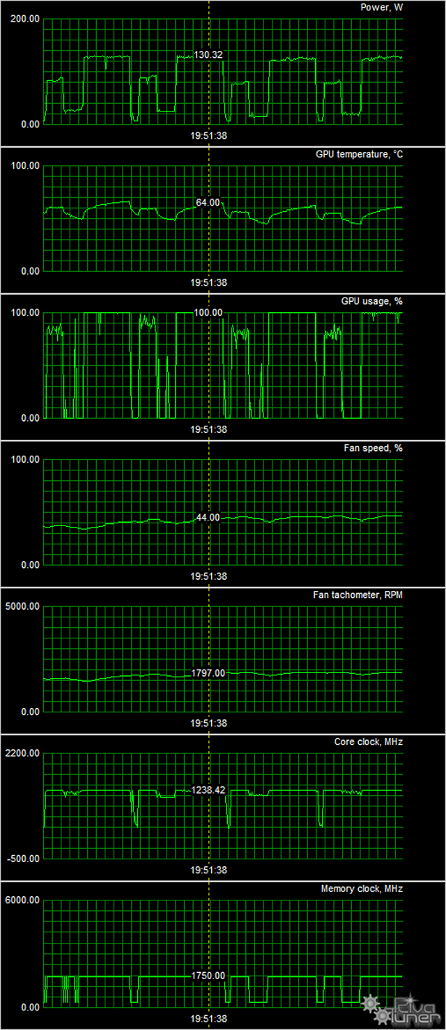 Видеоускоритель Sapphire Nitro+ Radeon RX 470 (4 ГБ):, фото 11