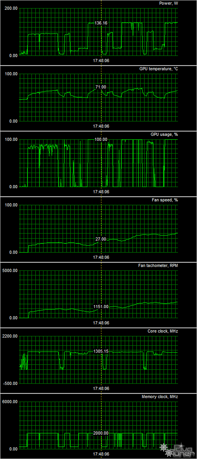 Видеоускоритель Sapphire Nitro+ Radeon RX 480 (8 ГБ):, фото 9