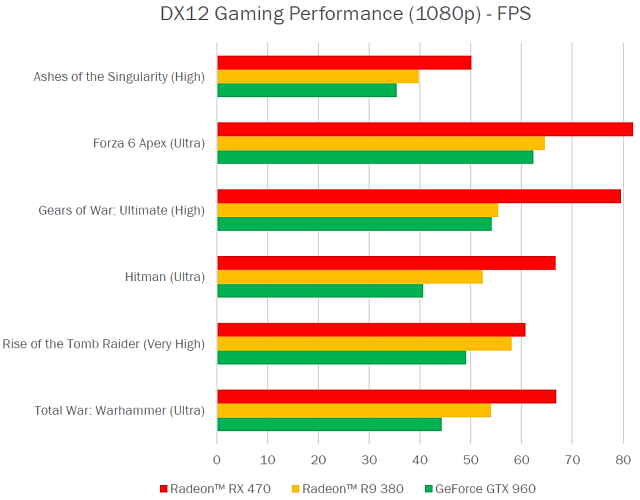 Видеоускоритель AMD Radeon RX 470:, фото 5