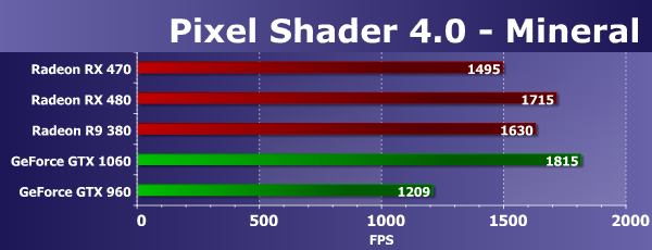 Видеоускоритель Asus Strix RX 470 4 ГБ:, фото 20