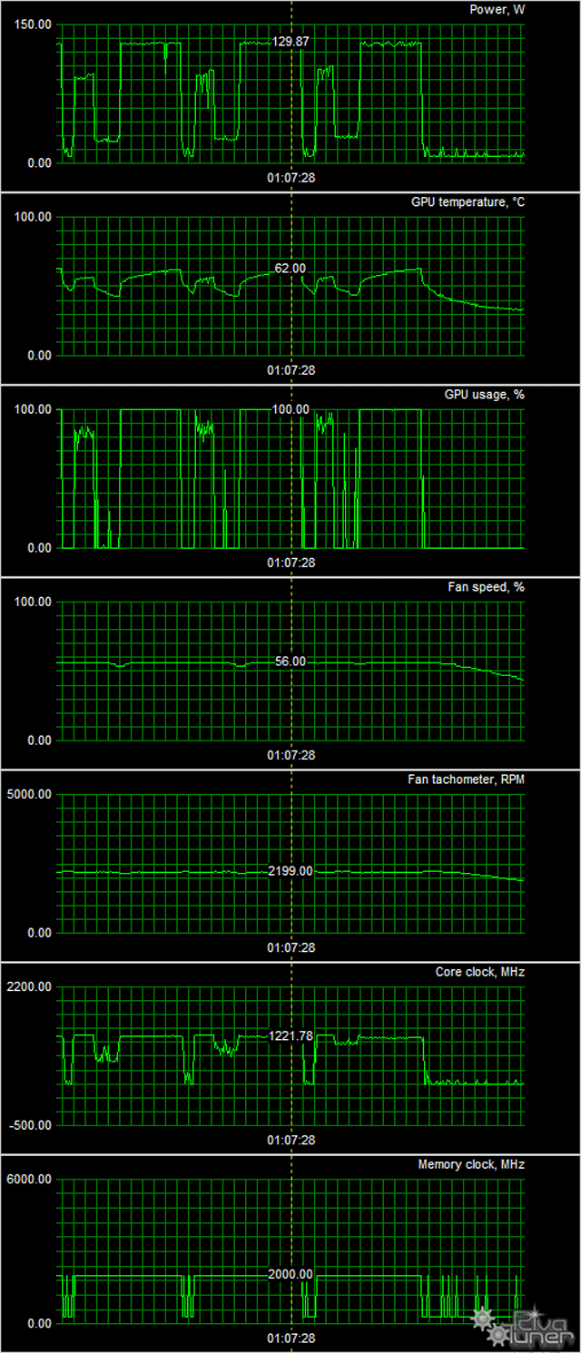 Видеоускоритель Sapphire Nitro+ Radeon RX 470 (8 ГБ):, фото 9