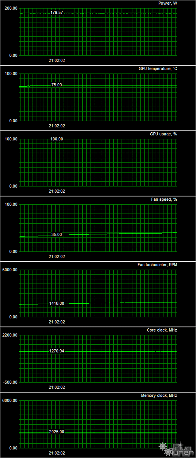 Видеоускоритель MSI Radeon RX 480 Gaming X 8G (8 ГБ):, фото 11