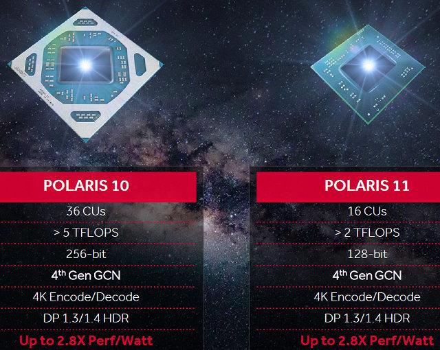 Видеоускоритель  AMD  Radeon  RX  480:, фото 1