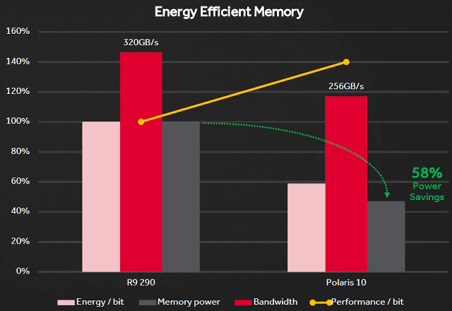 Видеоускоритель  AMD  Radeon  RX  480:, фото 10
