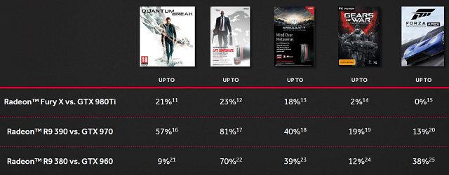 Видеоускоритель  AMD  Radeon  RX  480:, фото 2