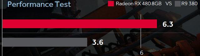 Видеоускоритель  AMD  Radeon  RX  480:, фото 4