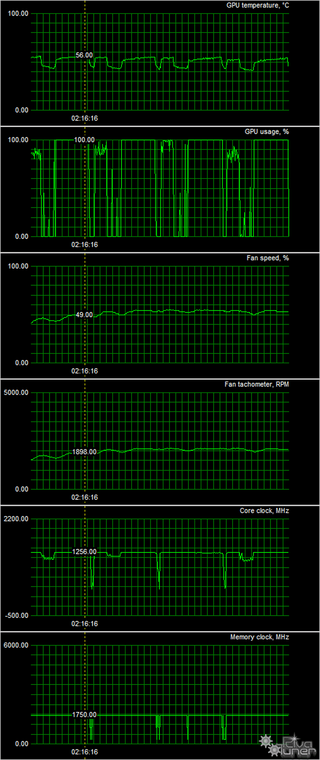 Видеоускоритель Asus Strix Radeon RX 460 OC (4 ГБ):, фото 8