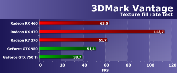 Видеоускоритель Sapphire Nitro+ Radeon RX 460 (4 ГБ):, фото 28