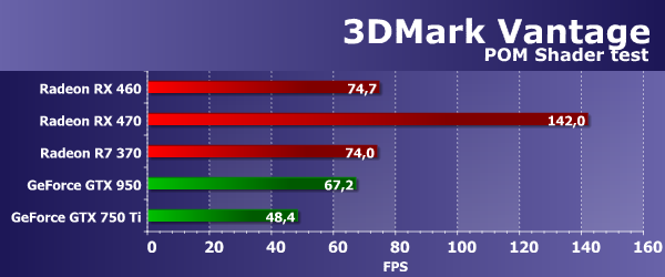 Видеоускоритель Sapphire Nitro+ Radeon RX 460 (4 ГБ):, фото 30