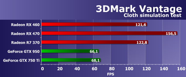 Видеоускоритель Sapphire Nitro+ Radeon RX 460 (4 ГБ):, фото 31
