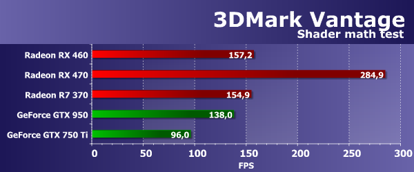 Видеоускоритель Sapphire Nitro+ Radeon RX 460 (4 ГБ):, фото 33