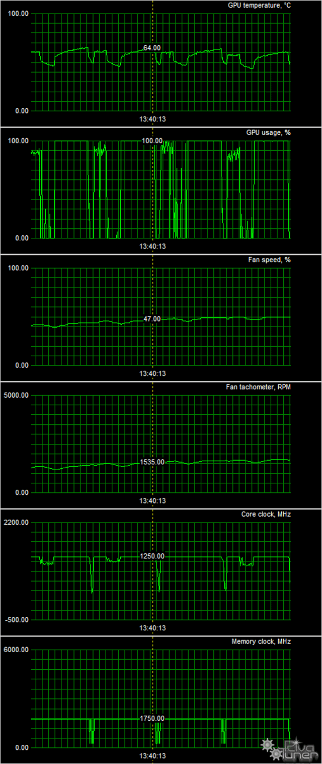 Видеоускоритель Sapphire Nitro+ Radeon RX 460 (4 ГБ):, фото 11