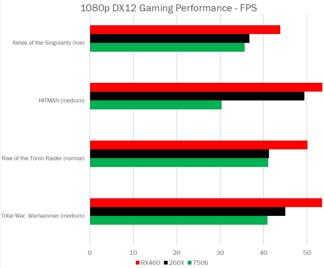 Видеоускоритель AMD Radeon RX 460:, фото 5