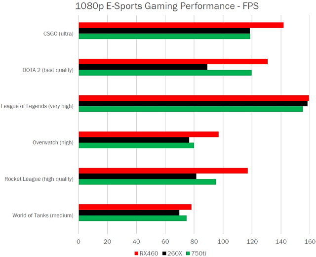 Видеоускоритель AMD Radeon RX 460:, фото 8