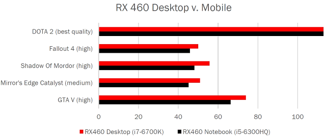 Видеоускоритель AMD Radeon RX 460:, фото 9