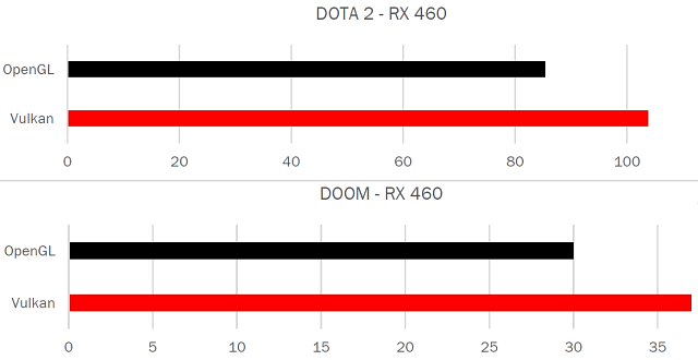 Видеоускоритель AMD Radeon RX 460:, фото 4