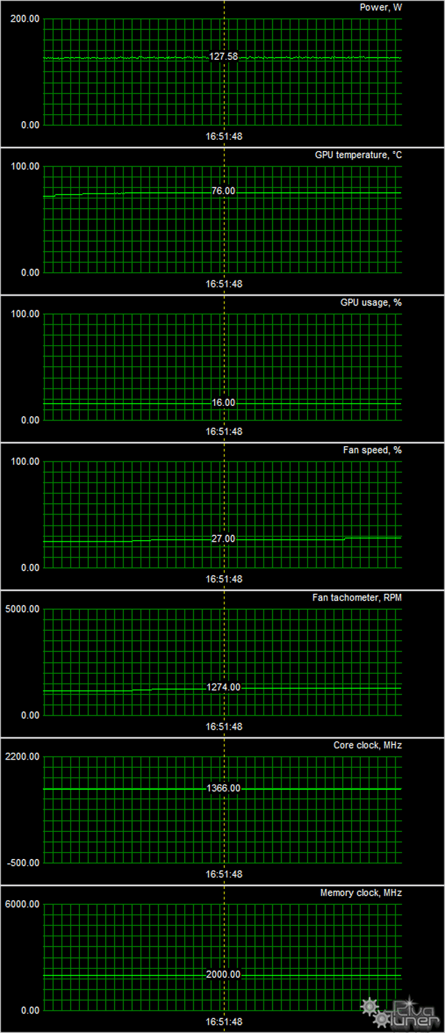 Видеоускоритель Sapphire Pulse RX 580 8GD5 (8 ГБ):, фото 11