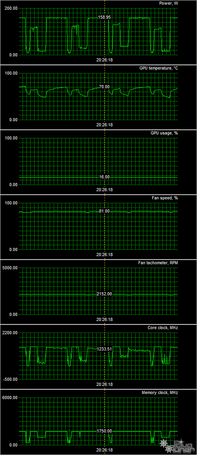 Видеоускоритель Asus Dual RX 580:, фото 8