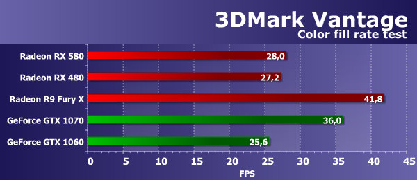 Видеоускоритель Sapphire Nitro+ Radeon RX 580 (8 ГБ):, фото 26