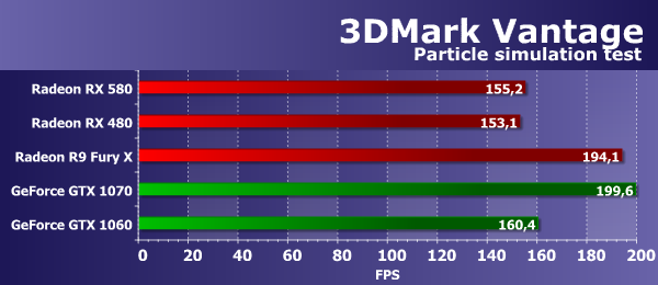 Видеоускоритель Sapphire Nitro+ Radeon RX 580 (8 ГБ):, фото 29