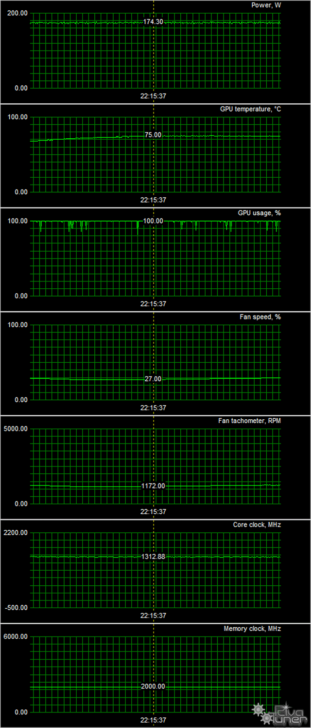 Видеоускоритель Sapphire Nitro+ Radeon RX 580 (8 ГБ):, фото 10