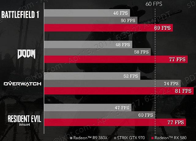 Видеоускоритель AMD Radeon RX 580:, фото 9