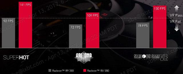 Видеоускоритель AMD Radeon RX 580:, фото 10