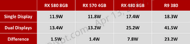 Видеоускоритель AMD Radeon RX 580:, фото 4
