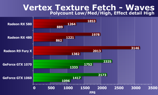 Видеоускоритель Sapphire Nitro+ Radeon RX 580 (8 ГБ):, фото 24