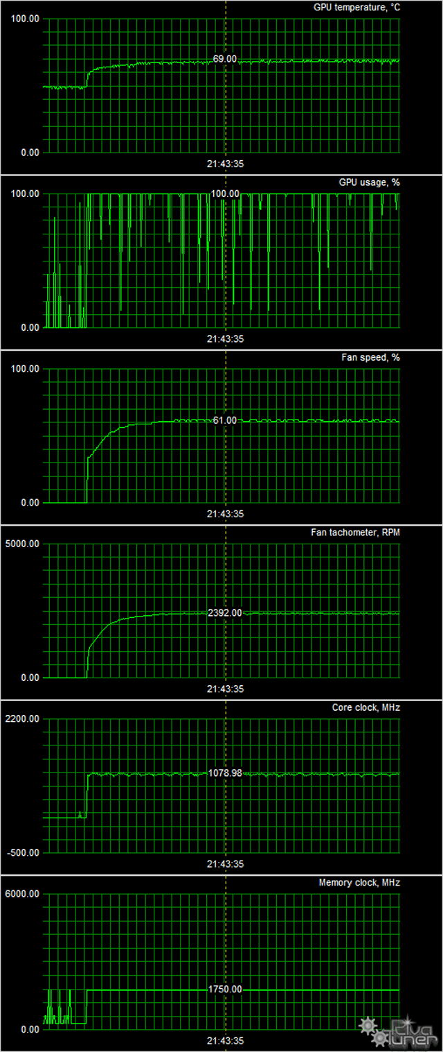 Видеоускоритель Asus ROG Strix RX 560 OC (4 ГБ):, фото 12