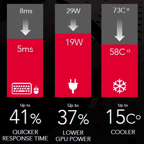 Видеоускоритель AMD Radeon RX 550:, фото 3