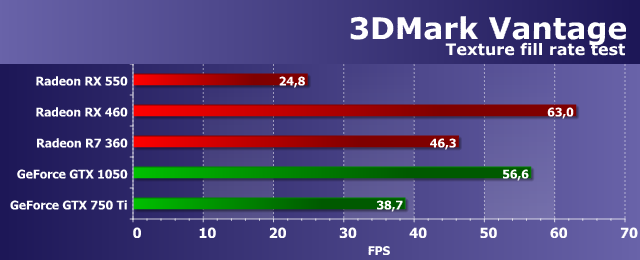 Видеоускоритель Asus Radeon RX 550 (4 ГБ):, фото 27
