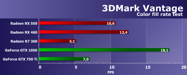 Видеоускоритель Asus Radeon RX 550 (4 ГБ):, фото 28