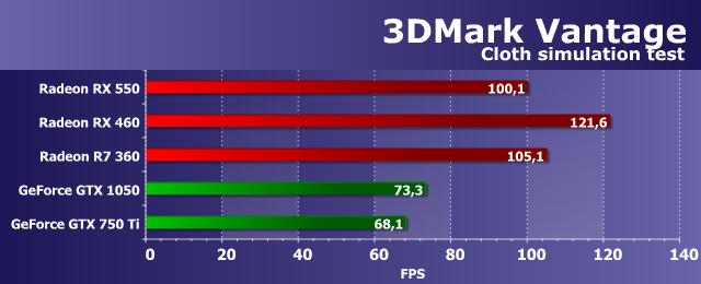 Видеоускоритель Asus Radeon RX 550 (4 ГБ):, фото 30