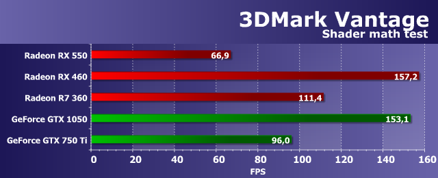 Видеоускоритель Asus Radeon RX 550 (4 ГБ):, фото 32