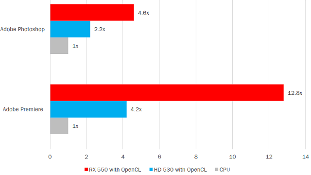 Видеоускоритель AMD Radeon RX 550:, фото 8