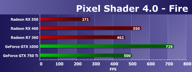 Видеоускоритель Asus Radeon RX 550 (4 ГБ):, фото 20
