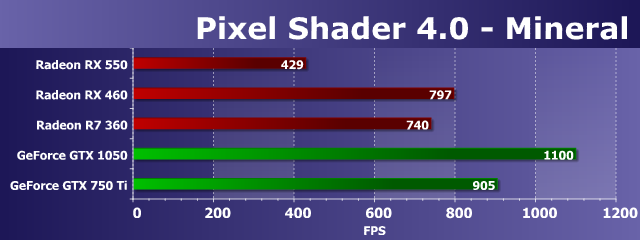 Видеоускоритель Asus Radeon RX 550 (4 ГБ):, фото 19