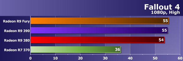 Тестирование видеокарт Sapphire Radeon в современных играх, фото 32
