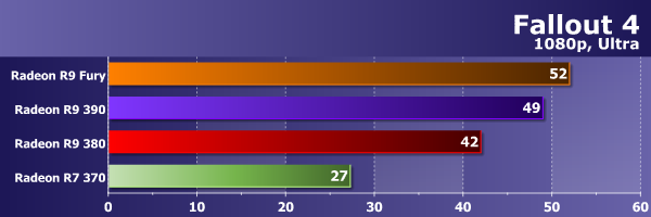Тестирование видеокарт Sapphire Radeon в современных играх, фото 33