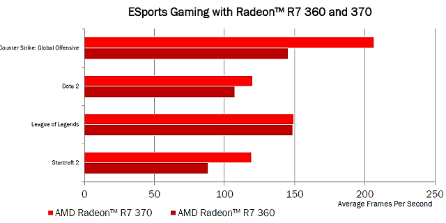 Видеоускоритель AMD Radeon R7 360:, фото 7