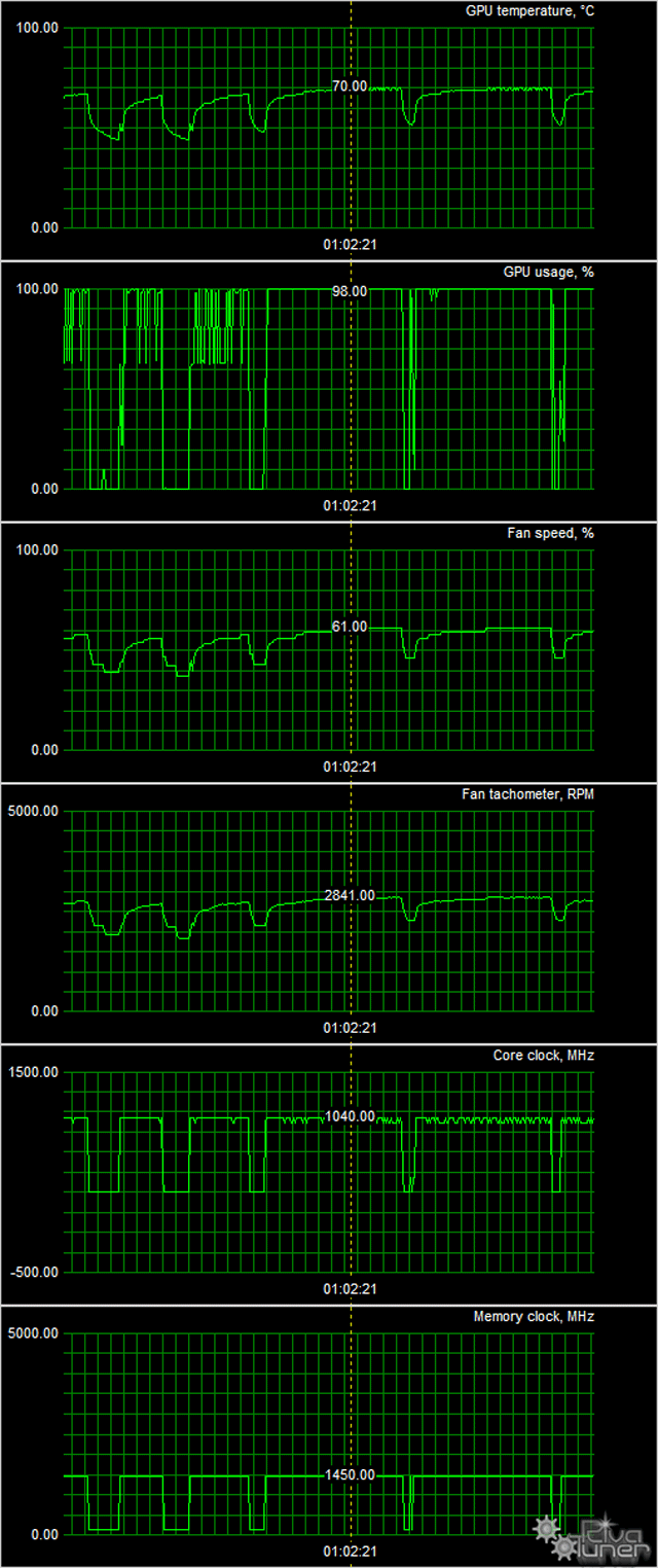 Видеоускоритель XFX Radeon R7 370 Black Edition OC:, фото 8