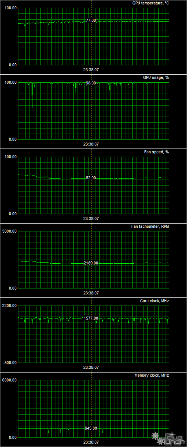 Видеоускоритель Asus ROG Strix RX Vega 64 OC (8 ГБ):, фото 11