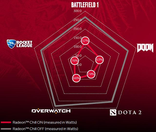 Видеоускоритель AMD Radeon RX Vega 64 (Air Cooled):, фото 18
