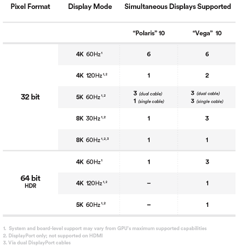 Видеоускоритель AMD Radeon RX Vega 64 (Air Cooled):, фото 17