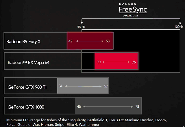 Видеоускоритель AMD Radeon RX Vega 64 (Air Cooled):, фото 22