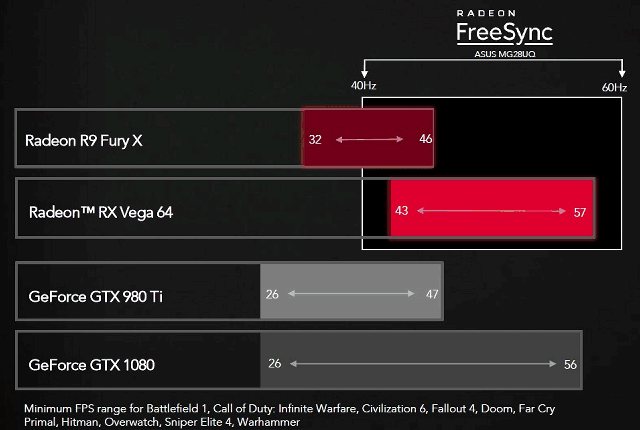 Видеоускоритель AMD Radeon RX Vega 64 (Air Cooled):, фото 23
