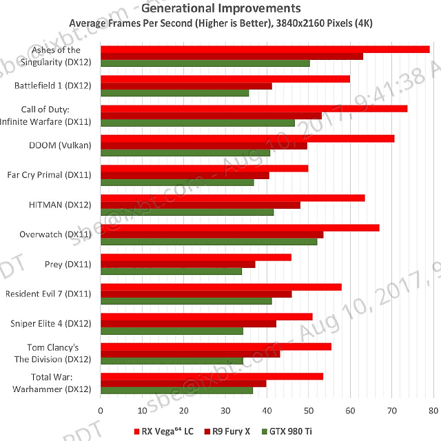Видеоускоритель AMD Radeon RX Vega 64 (Air Cooled):, фото 24