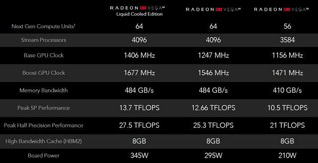 Видеоускоритель AMD Radeon RX Vega 64 (Air Cooled):, фото 2