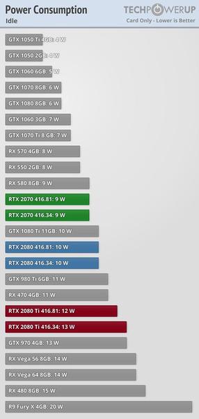 Новый графический драйвер Nvidia решил одну из проблем с видеокартами нового поколения, фото 2